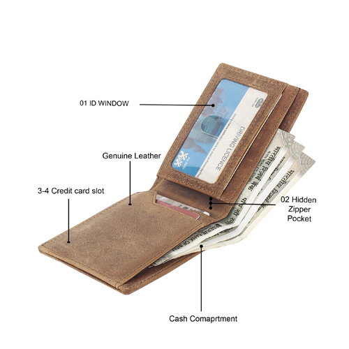RFID Protected Leather Wallets